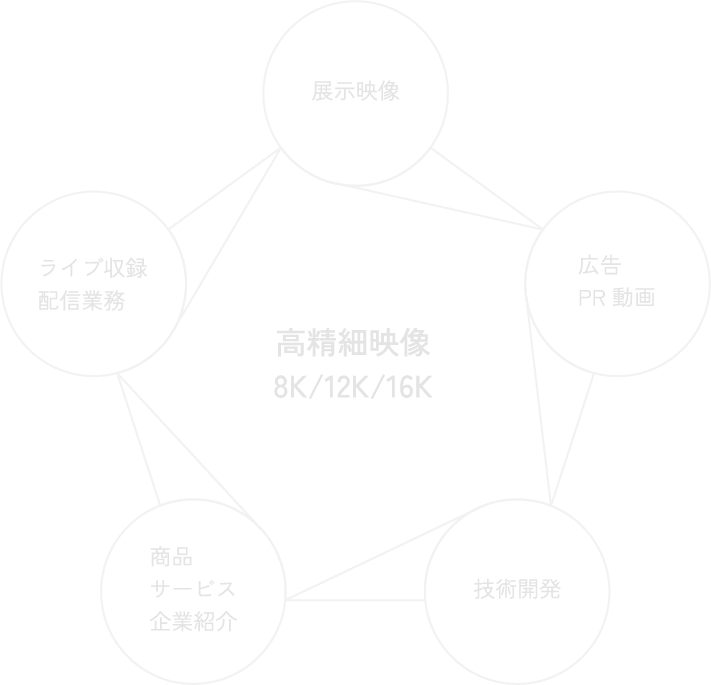 services